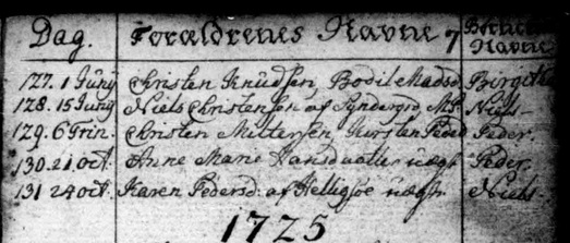 Birgithe Christensdtr bapt 1724